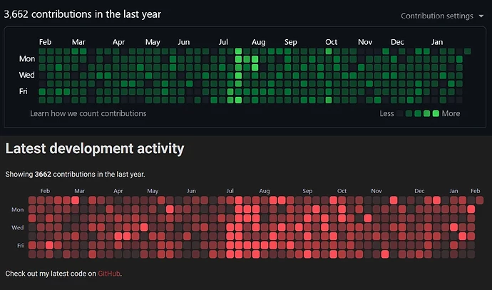 my-attempt-at-replicating-the-github-contribution-graph-v0-p2ooibstnpge1